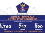 update-data-covid-19-senin-2042020.jpg