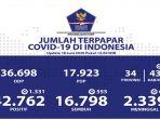 update-data-perkembangan-virus-corona-covid-19-di-indonesia-kamis-1862020.jpg