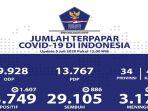 update-data-sebaran-covid-19-di-indonesia-minggu-572020.jpg
