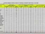 update-data-virus-corona-hari-ini-selasa-2432020.jpg