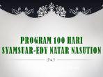 wakil-rakyat-baiknya-syamsuar-bahas-program-100-hari-ketimbang-ikut-hadiri-deklarasi-tkd-di-dumai.jpg