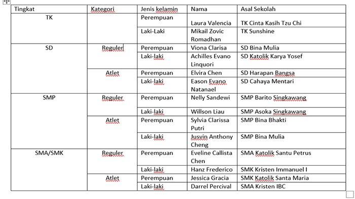 Best Performer Wushu Kubu Raya Championship 2025