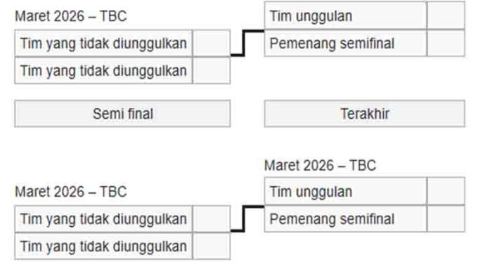 Format Playoff Putaran 5 Kualifikasi Piala Dunia 2026