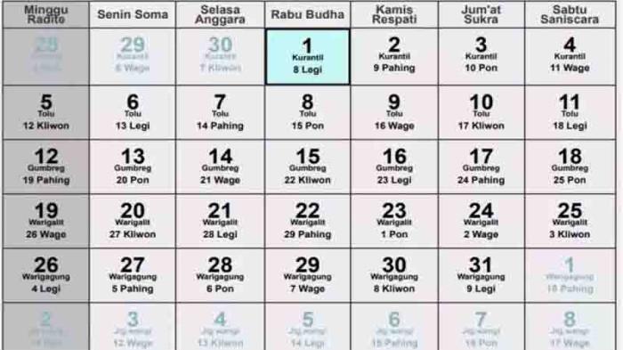 Kalender Jawa Oktober 2025