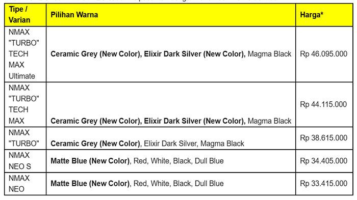 NMAX TURBO dan NMAX NEO saat ini dipasarkan dengan varian dan warna.