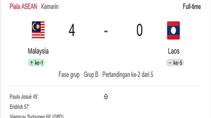 Malaysia Cukur Laos 4-0: Harimau Malaya Ngamuk, Fans Timnas Indonesia Mulai Waspada!