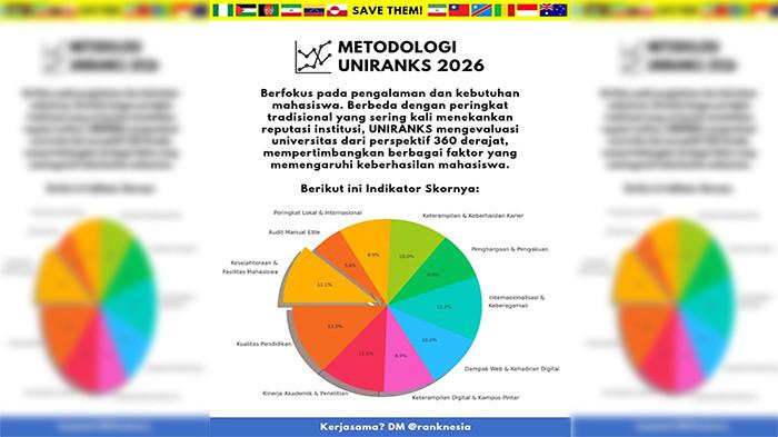 TERBAIK - Politeknik Negeri Pontianak berhasil meraih peringkat ke-3 sebagai Politeknik Negeri Terbaik di Indonesia tahun 2026 versi Uniranks.