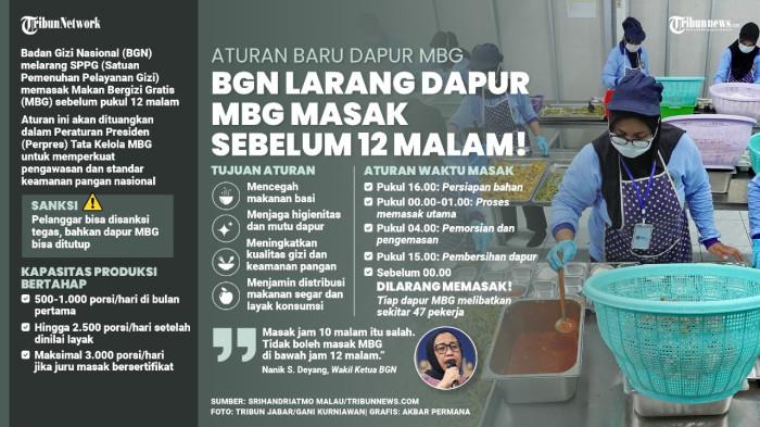 RESMI Daftar Aturan Baru Dapur MBG! BGN Larang Masak Sebelum Jam 12 Malam