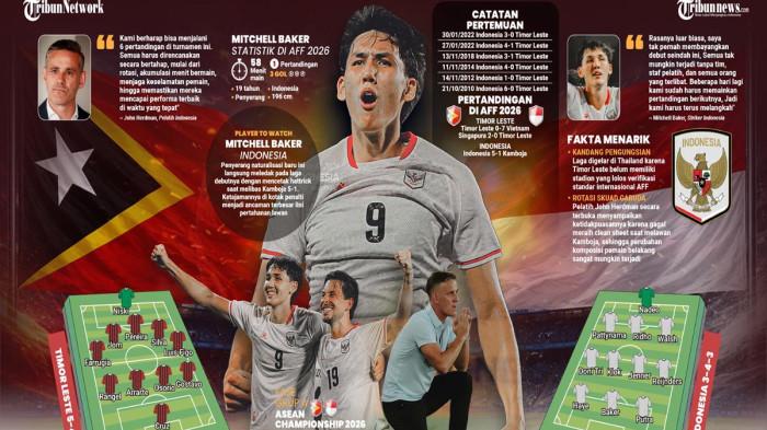 John Herdman Ogah Patok Pesta Gol Lawan Timor Leste, Tiga Poin Harga Mati Skuad Garuda