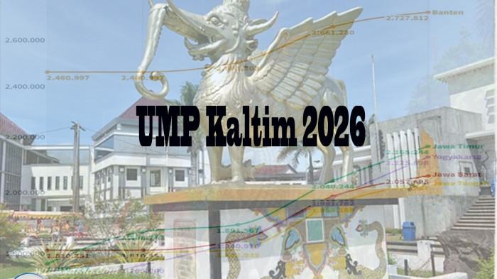 Besaran UMP Kaltim Tahun 2026 dengan Proyeksi Kenaikan 6,5 - 10,5 Persen, Upah Tembus Hampir Rp 4Jt