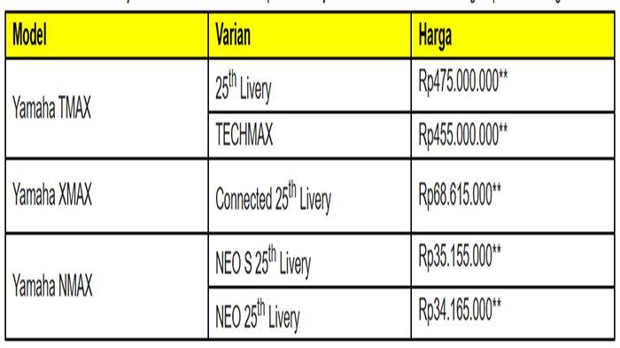 VARIAN - Yamaha Indonesia menjual varian MAXi Yamaha special livery dan TMAX TECHMAX.