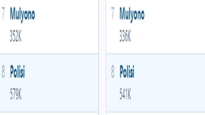 Siapa Sosok Mulyono? Nama yang Viral di Tengah Keramaian Aksi Demo RUU Pilkada