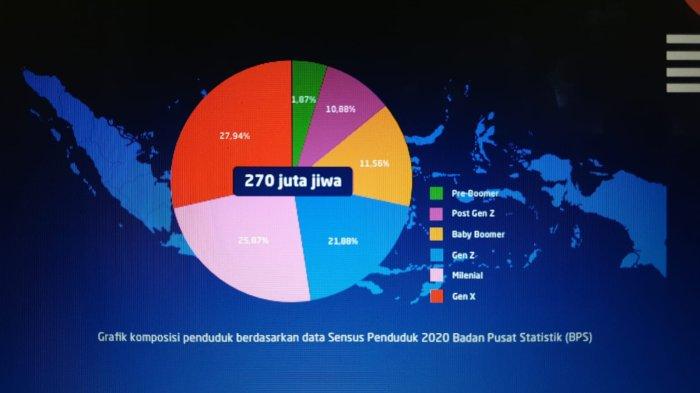 Survei Litbang Kompas, Anak Muda Kalimantan Dambakan Figur Kepala Daerah Seperti Ini di 2024