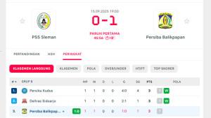 Berikut-ini-update-hasil-pertandingan-Pegadaian-fd-d.jpg