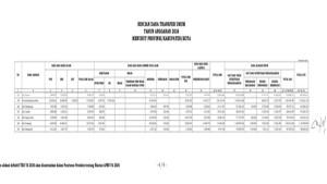 Dana-Bagi-Hasil-2026-Capai-Rp173-Triliun-Cek-Rincian-Uang-Rakyat-Kalbar.jpg