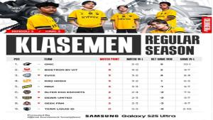 Hasil-MPL-ID-S16-Week-4-Lengkap-Klasemen-MPL-Terbaru-Kudeta-Onic-Cek-Update-Poin-RRQ-dan-Evos.jpg
