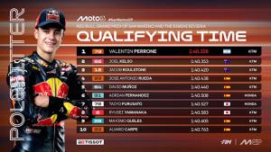 Hasil-Moto3-San-Marino-2025-Lengkap-Klasemen-Moto3-Update-Dominasi-Pembalap-KTM-di-Misano.jpg
