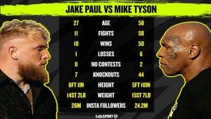 JADWAL-Siaran-Langsung-Tinju-Dunia-Mike-Tyson-vs-Jake-Paul-Kelas-Berat-8-Ronde-dan-Link-Streaming.jpg