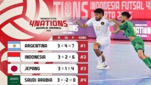 KLASEMEN-4-NATIONS-WORLD-SERIES-2025.jpg