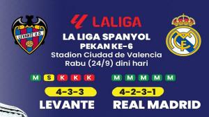 Klasemen-Liga-Spanyol-LaLiga-20252026-Update-Real-Madrid-6-Kemenangan-Beruntun-Kuasai-Puncak.jpg