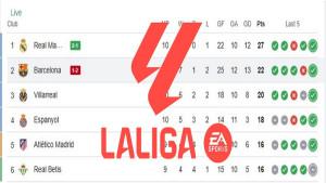 Liga-20252026-di-Stadion-Bernabeu-pada-Minggu-26.jpg