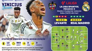 Live-Score-Levante-Vs-Real-Madrid-Liga-Spanyol-LaLiga-Jornada-6-Misi-Menang-Beruntun-Los-Blancos.jpg