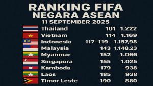 Malaysia-dan-Indonesia-berebut-zona-100.jpg