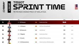 MotoGP-2025-Berapa-poin-yang-didapat-juara-MotoGP.jpg