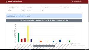 Perhitungan-suara-caleg-Kabupaten-Tuban-dari-partai-pengusung-masing-masing.jpg