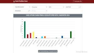 Perolehan-suara-caleg-Bondowoso-terbaru-serta-perolehan-suara-partai-2024.jpg