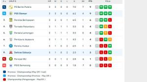 Simak-Update-Klasemen-Grup-B-df-dfd.jpg
