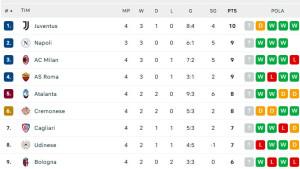 klasemen-Liga-itali-gk-gkgkgk.jpg