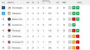 klasemen-terbaru-grup-A-Championship-2025-gkkggk.jpg