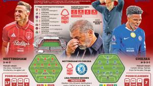 matchday-8-Liga-Inggris-20252026-di-City-Ground-pada-Sabtu.jpg
