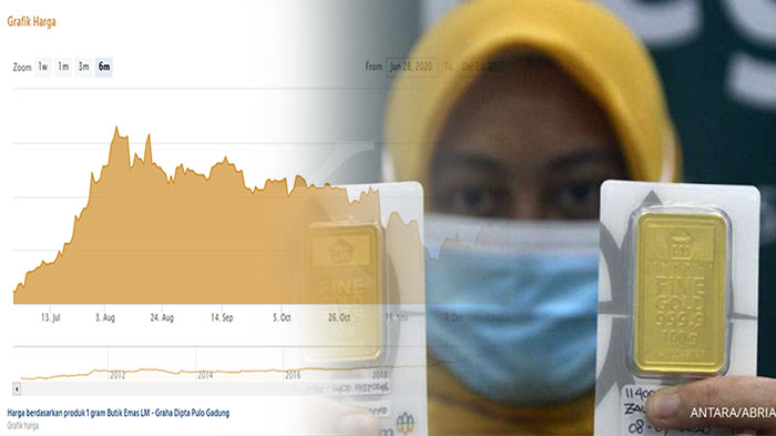 1-gram-emas-berapa-rupiah-berikut-update-harga-lm-antam-senin-28-desember-2020-harga-logam-mulia.jpg