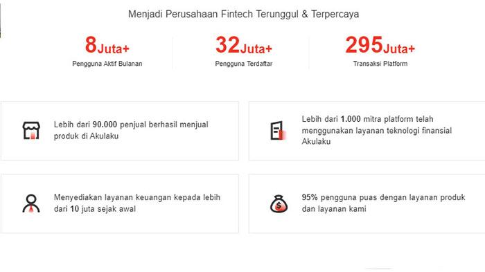Aplikasi-Akulaku-adalah-aplikasi-pinjaman-resmi-yang-terdaftar-OJK.jpg