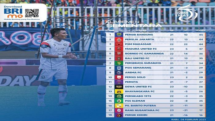 Kalah Dari Arema FC, Pelatih RANS Nusantara Merasa Sedih dan Ungkapkan Hal Ini