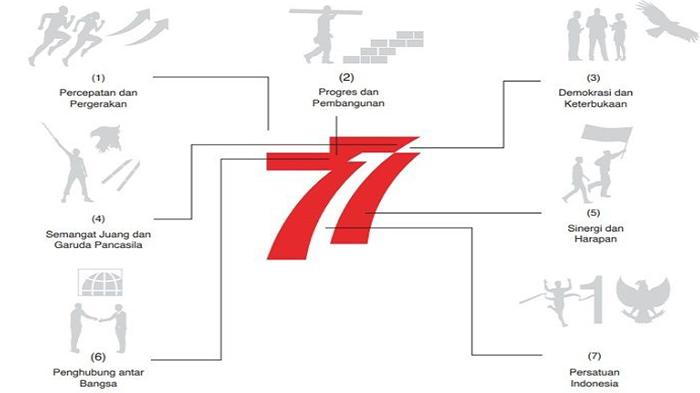 Arti-7-Filosofi-Logo-HUT-ke-77-Republik-Indonesia-dengan-Tema-Pulih-Lebih-Cepat-Bangkit-Lebih-Kuat.jpg