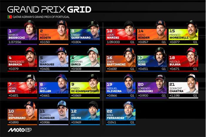 BERUBAH-Starting-Grid-MotoGP-Portugal-2025-Terbaru-Dominasi-Trio-Ducati-di-Portimao.jpg