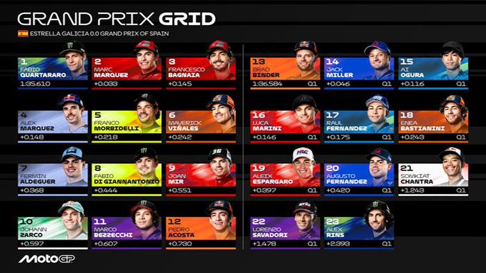 BERUBAH-Starting-Grid-MotoGP-Spanyol-2025-Lengkap-Urutan-Start-Marc-Marquez-dan-Bagnaia.jpg