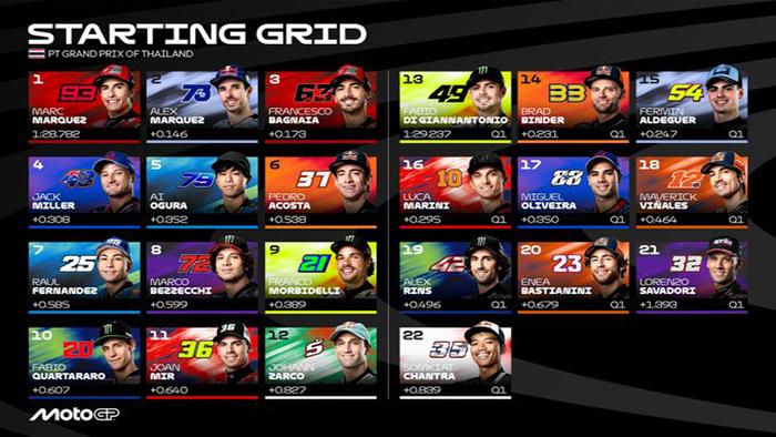 BERUBAH-Starting-Grid-Terbaru-MotoGP-Thailand-2025-Yamaha-Rusak-Dominasi-Ducati-di-Buriram.jpg
