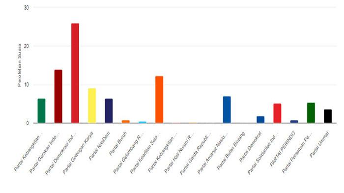 DAFTAR 40 Anggota DPRD Kota Yogyakarta Terpilih 2019-2024, Cek Perolehan Suara Caleg DPRD Tahun 2024