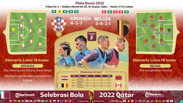 Livescore Hasil Belgia vs Kroasia Piala Dunia 2022! Adu Ketangkasan Kevin De Bruyne dan Luka Modric