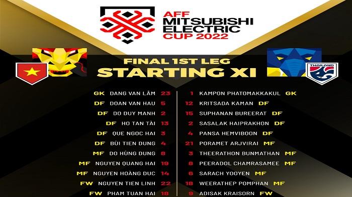 Final Piala AFF 2022 Teerasil Dangda Dicadangkan! Berikut Starting Line Up Vietnam vs Thailand