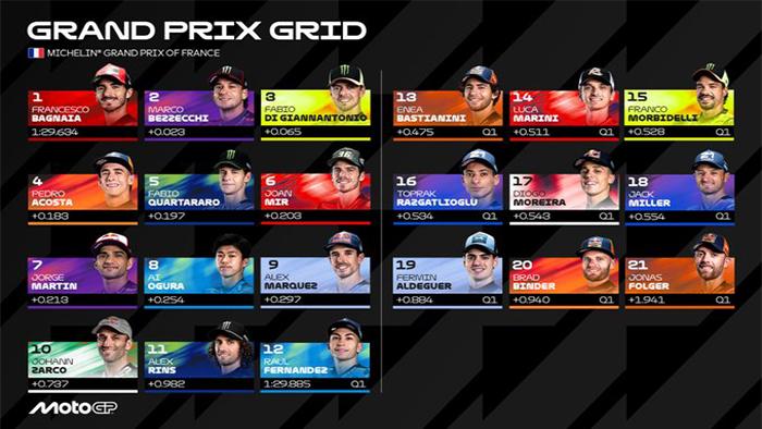 Berubah-Starting-Grid-MotoGP-2026-Terbaru-usai-Marc-Marquez-Resmi-Mundur-Absen-Balapan-di-Le-Mans.jpg