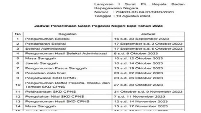 Bocor-Beredar-Jadwal-Resmi-Penerimaan-CPNS-Dibuka-pada-17-September-2023-BKN-Buka-Suara.jpg