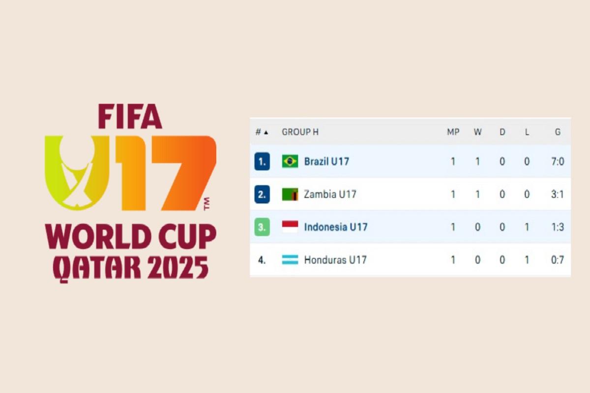 Brasil-U17-di-matchday-2-Grup-H-pada-Jumat-7-November-2025-pukul.jpg