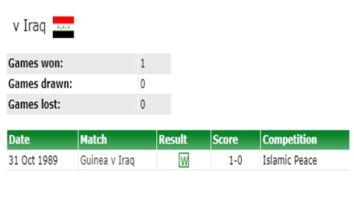 Catatan-Head-to-head-Guinea-vs-Irak-di-website-11v11.jpg