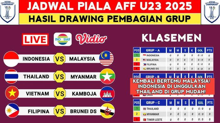 Daftar-Tim-Grup-B-Piala-AFF-U-23-2025-Vietnam-Kamboja-Laos-Siap-Unjuk-Gigi-di-Indonesia.jpg