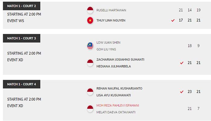 Daftar-Wakil-Indonesia-Lolos-ke-Babak-Semifinal-1467.jpg